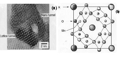 TEM image showing lattice- and nano-tunnel structures