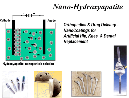 Schematic illustration of electrophoretic process and its applications